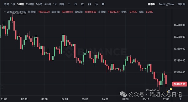 币圈投资必看：8.22比特币以太坊走势全解析