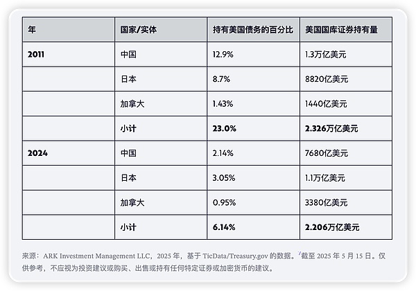 比特币Layer2赛道深度解析：谁能真正突围？