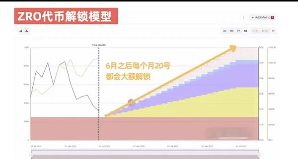 币圈晨报：市场暗流涌动 这些关键动态你需要知道