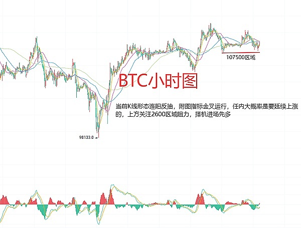 比特币市场迎来关键转折点：历史高点魔咒再现？