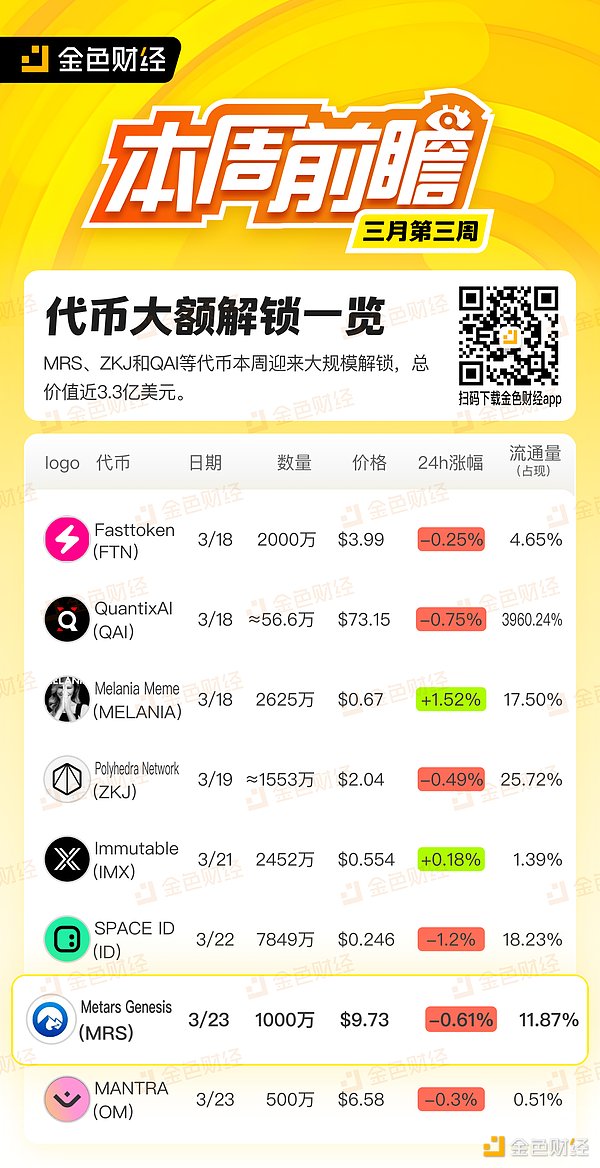 币圈震荡中的生存指南：当主流币停滞时如何把握机会