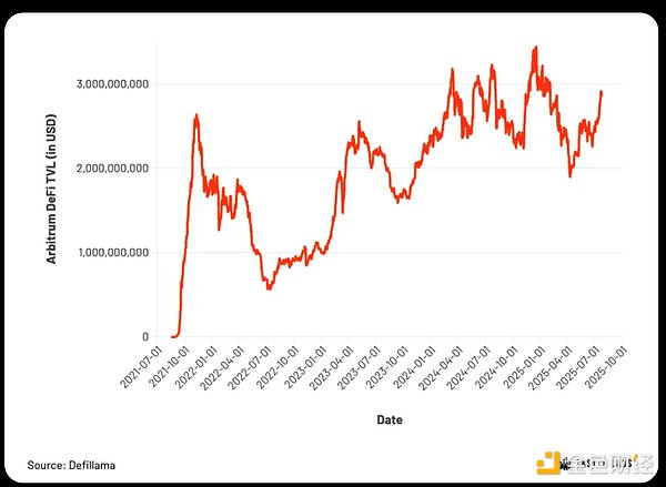 RWA+游戏：这次牛市的下一个爆点？