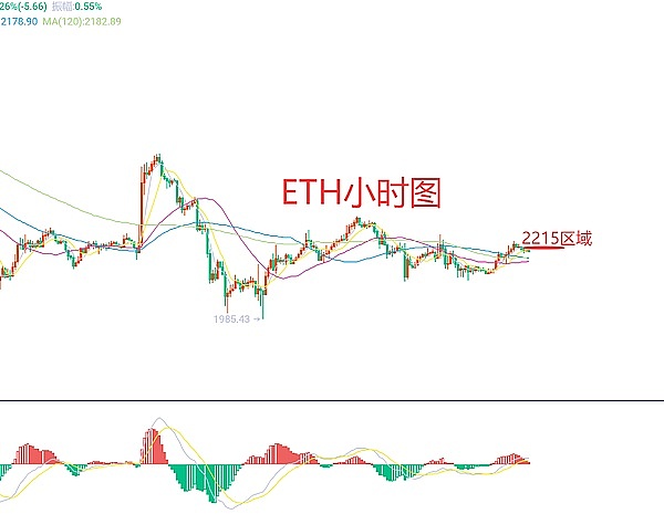 Web3创业者的新大陆：为什么大家都在Telegram上淘金？
