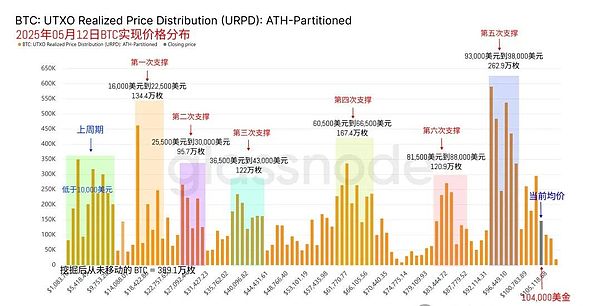当ETF遇上BRC20：加密市场的冰与火之歌