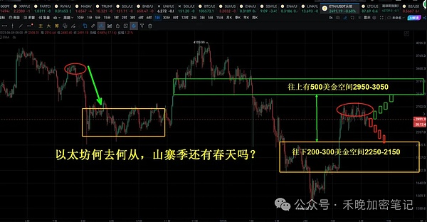 HyperLend：为Hyperliquid生态注入资本活力的关键基建