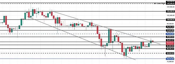 LTC、AVAX、TAO关键点位解析：当前市场该如何布局？