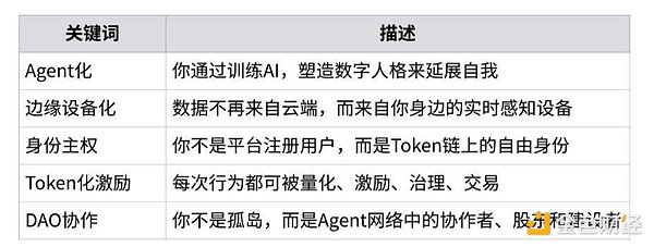 币圈周报：大饼36000关键位拉锯战，姨太2030支撑再度面临考验