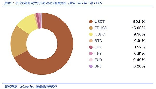 币安CEO赵长鹏认罪在即：18个月牢狱之灾背后的故事