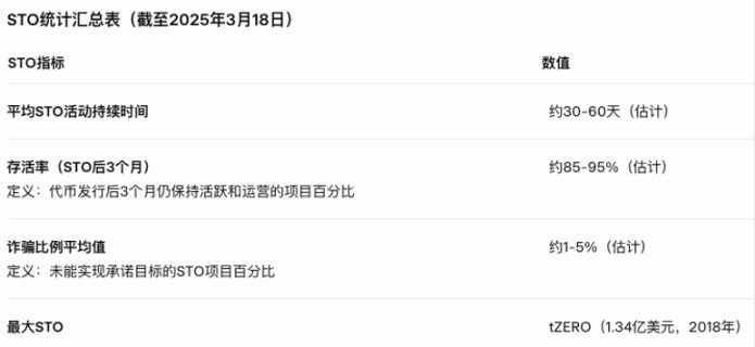 稳定币热潮下的冷思考：专用链到底有没有未来？