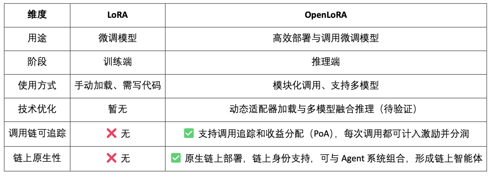 华尔街巨头联手颠覆传统：区块链投资自动化时代来临
