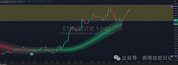币市风云录：BTC双底现生机 ETH受压难突围 OKB成市场宠儿 名人币割韭菜套路再现