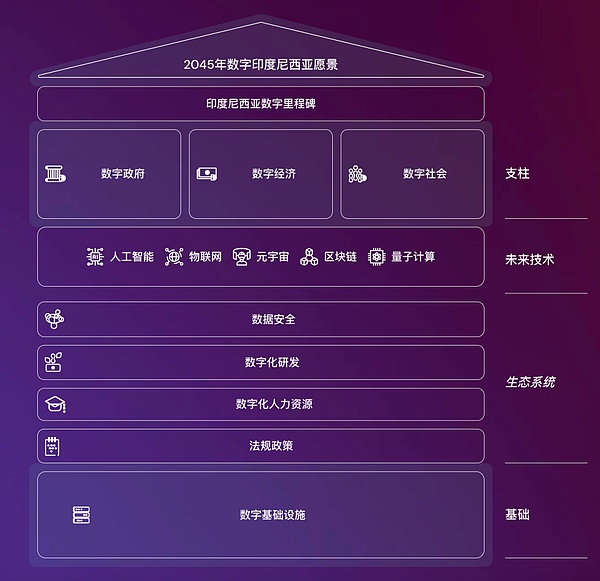 手把手教你：如何把DOT资产安全转移到Moonbeam网络