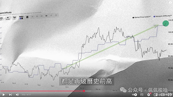市场周观察：牛市初现还是泡沫尾声？
