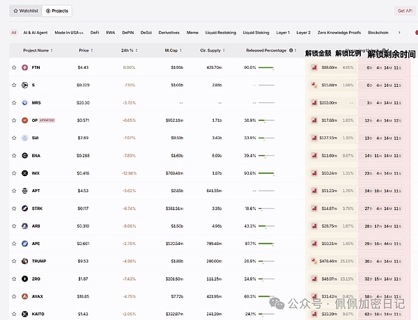 币圈惊现狼来了戏码：XRP遭13%暴力拉盘背后的真相