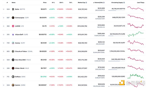 ThorChain逆势崛起：Cosmos生态下的DeFi黑马如何做到？