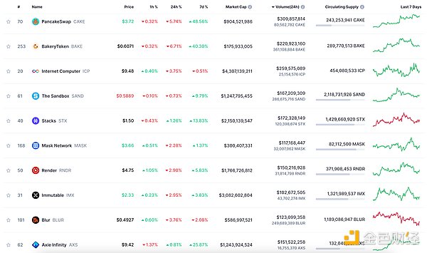 揭秘NEAR暴涨71%的幕后推手：一场资本的狂欢与技术的革命