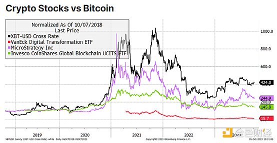 NFT的华丽蜕变：ERC6551如何让数字资产活起来
