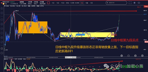 当行情像个过山车，你的单子被套了该怎么办？
