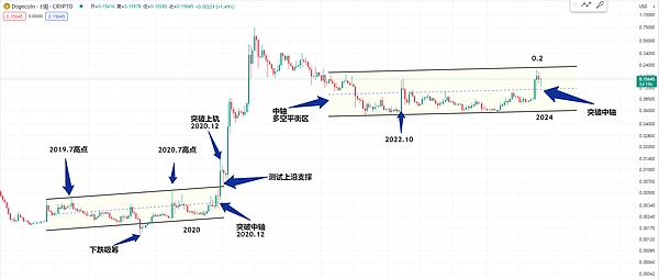 市场狂欢背后的冷静思考：当机构资金开始主导游戏规则
