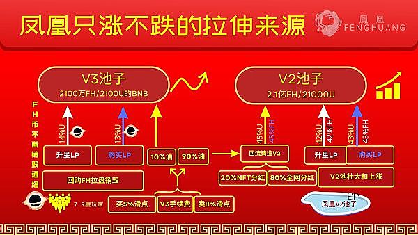 重磅！Celestia模块化区块链终于迎来$TIA代币新时代