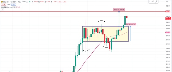 加密货币圈迎来重磅对决：XRP王牌律师加盟Kraken对抗SEC