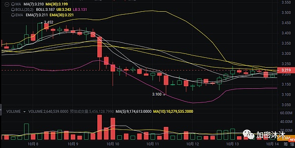 NFT DApp：打开数字收藏品世界的神奇钥匙