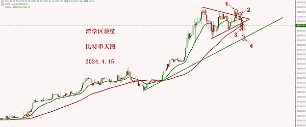 BNBJ：区块链财富新引擎，看这个项目如何玩转升级挖矿