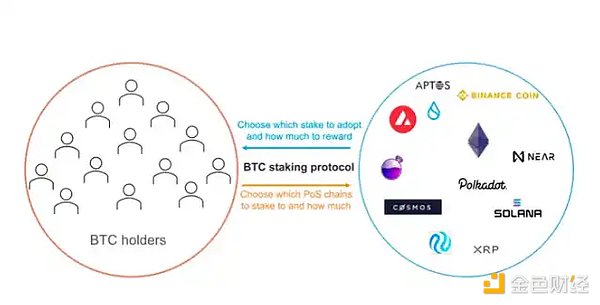重磅！Nexo拥抱波场生态，USDT迎来全新使用场景