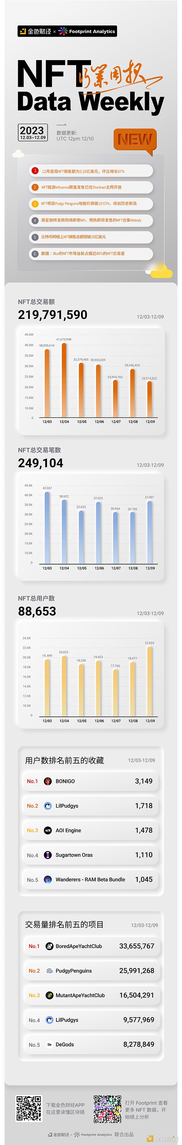 FHE-Rollups：开启区块链隐私保护新纪元的技术突破