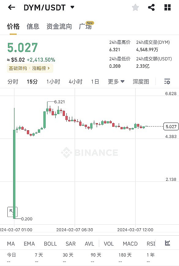 LTC、AVAX、TAO关键点位解析：当前市场该如何布局？