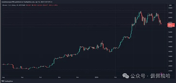 Variant创始人奖学金计划：12个让你眼前一亮的基建与DeFi项目