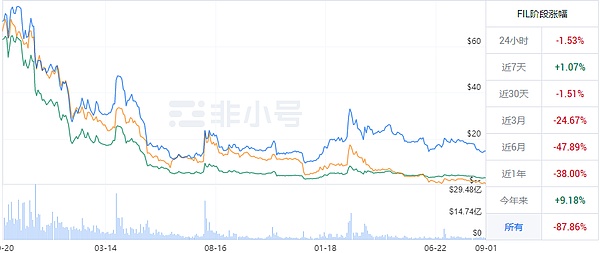 波场TRON迎来里程碑时刻：1.96亿用户见证区块链新纪元