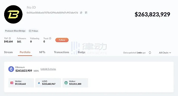 11月14日加密市场观察：当暴风雨前的宁静遇上CPI数据风暴