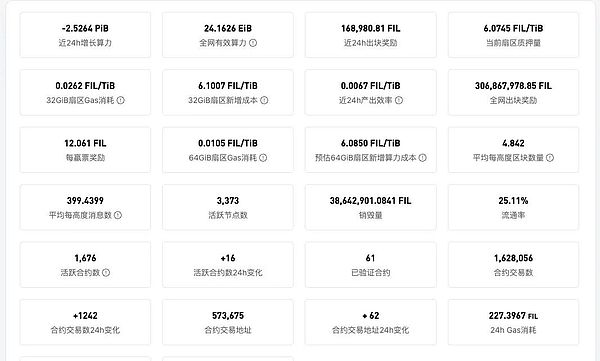 市场观察：当币圈与股市同步跳水，我们该警惕什么？
