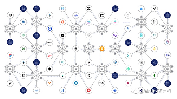 游戏革命来临：Starknet如何重塑区块链游戏生态