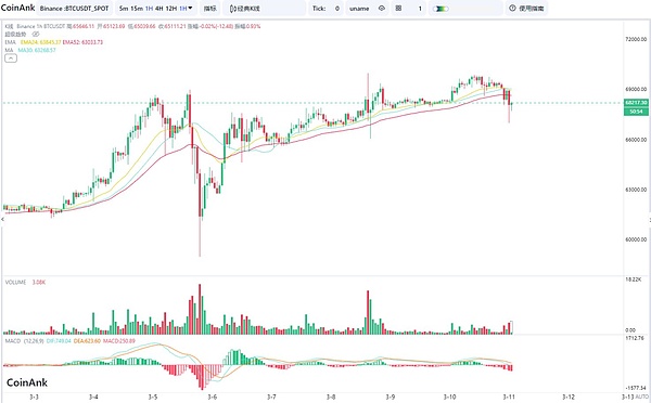 数字货币市场观察：8月30日BTC/ETH行情解析