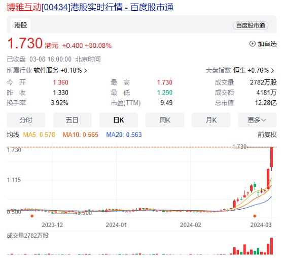 SHIB市场观察：熟悉的支撑区能否守住？