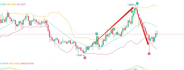 VTHO：区块链世界的隐形燃料，你不可不知的能源革命