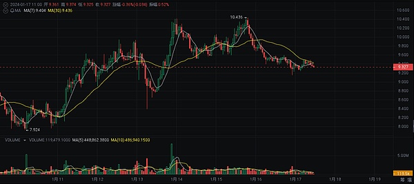 币安风暴：一场43亿美元的和解与加密帝国的转折点