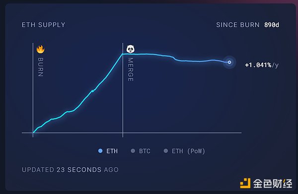 下一轮加密浪潮中，这三个小角色可能让你惊喜