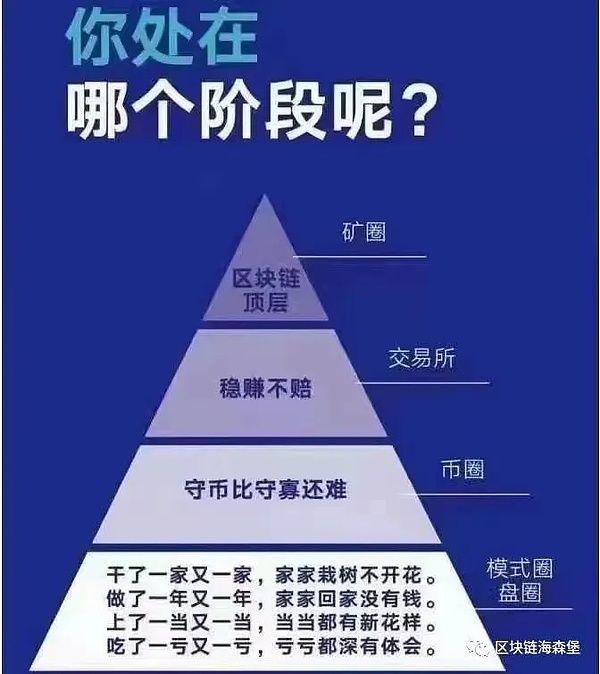 比特币铭文江湖：如何在眼花缭乱的新协议中找到真金？