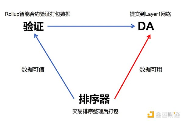 加密市场观察：比特币强势反弹，这些币种正引燃市场热情