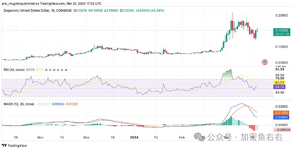 stUSDT强势崛起：DeFi领域的余额宝惊艳登场
