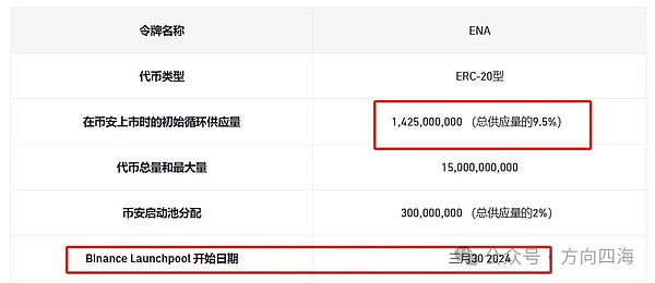 当加密遇上AI：一场改变未来的跨界革命