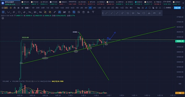 比特币ETF：一场即将到来的金融革命？