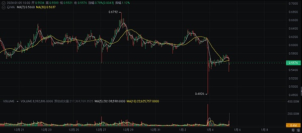 黄金市场观察：多头行情能否持续？资深交易员为您解析
