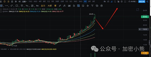 币圈生态链：谁在割韭菜，谁在捡漏？