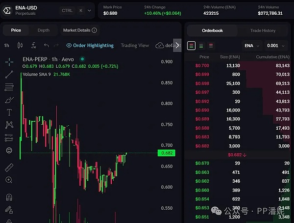 比特币牛市按下暂停键？后市乐观情绪依然高涨