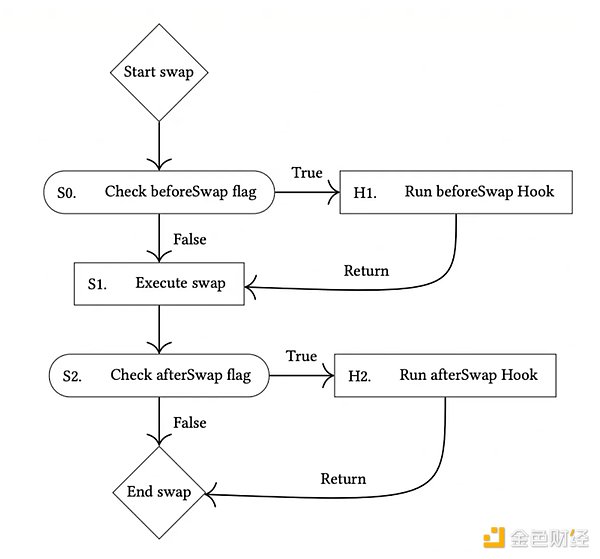 当蚂蚁精英遇上Web3：一场关于信仰的冒险