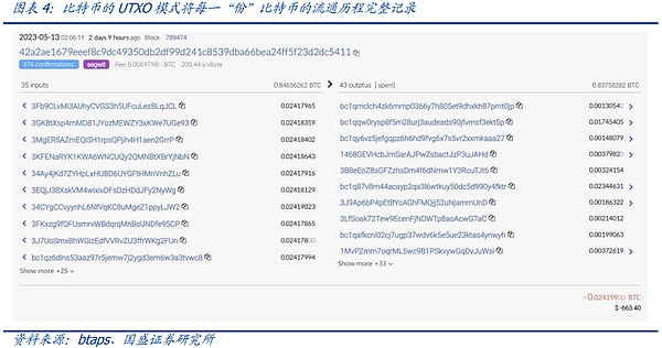 创业者必看：区块链如何成为你的商业加速器